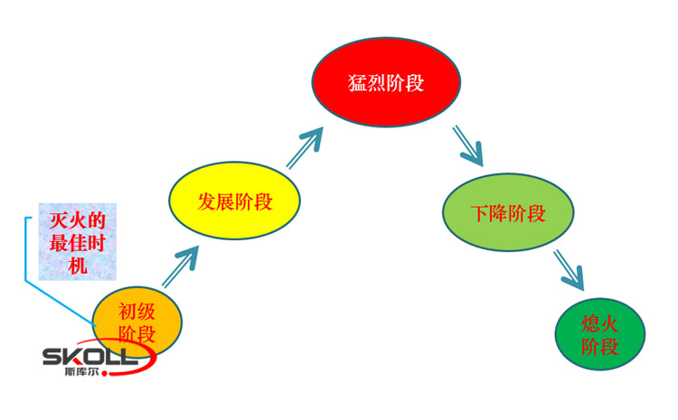 01-火災燃燒階段.jpg 01-火災燃燒階段.jpg